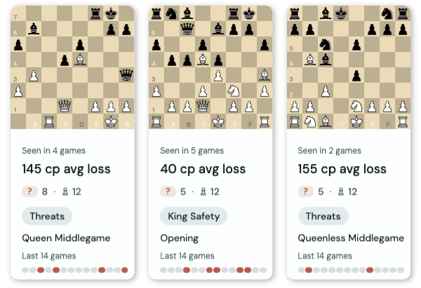 Recurring Patterns view showing position cards with average centipawn loss, frequency, and pattern categories like Threats and King Safety